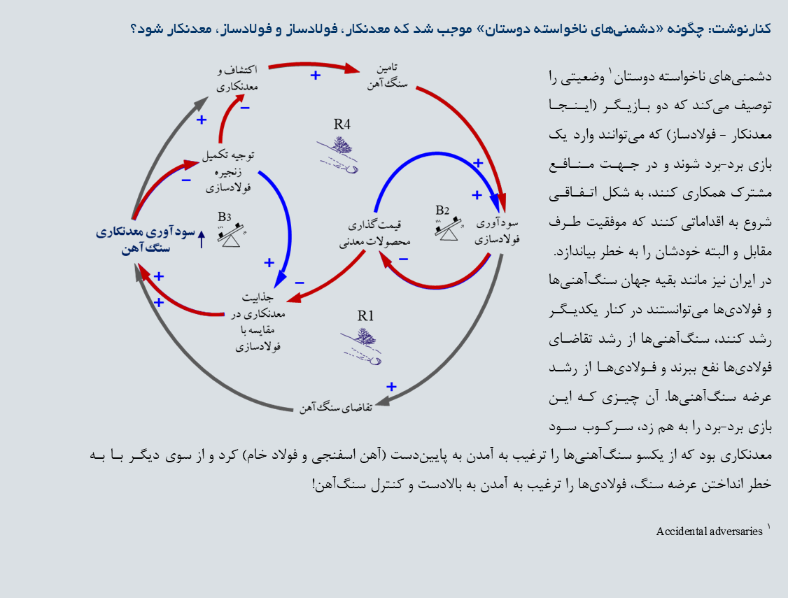 دشمنی ناخواسته معدنکاران و فولادسازان