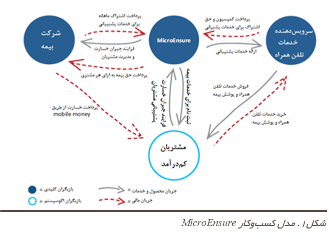 مدل کسب‌وکار